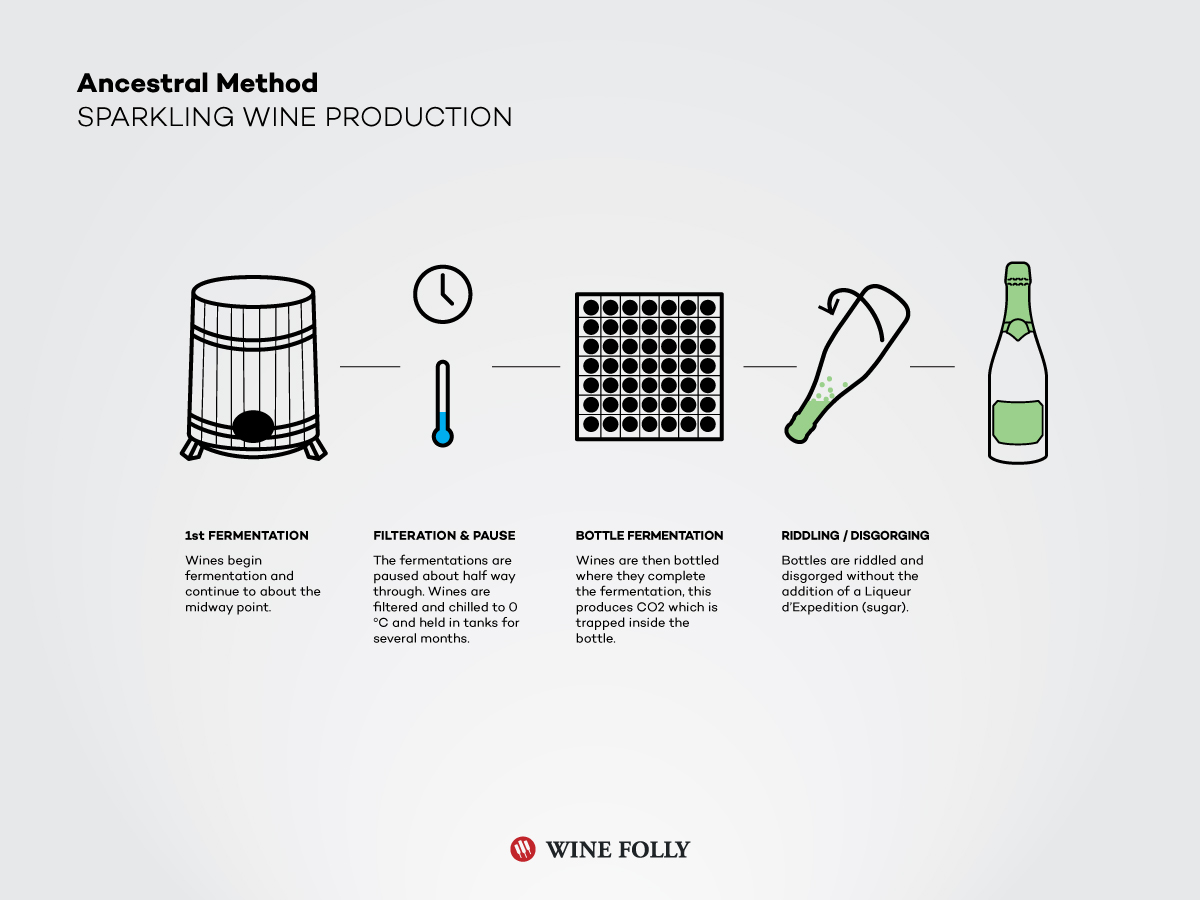 ancetral-method-pet-nat-wine