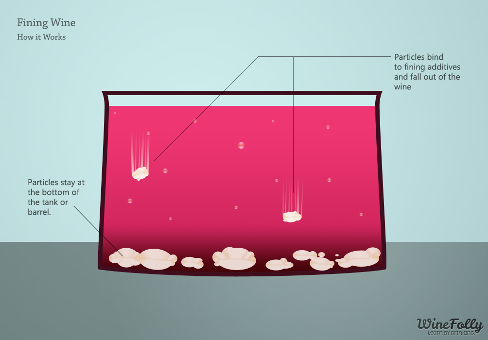 Fining and Filtering Wine. How it works