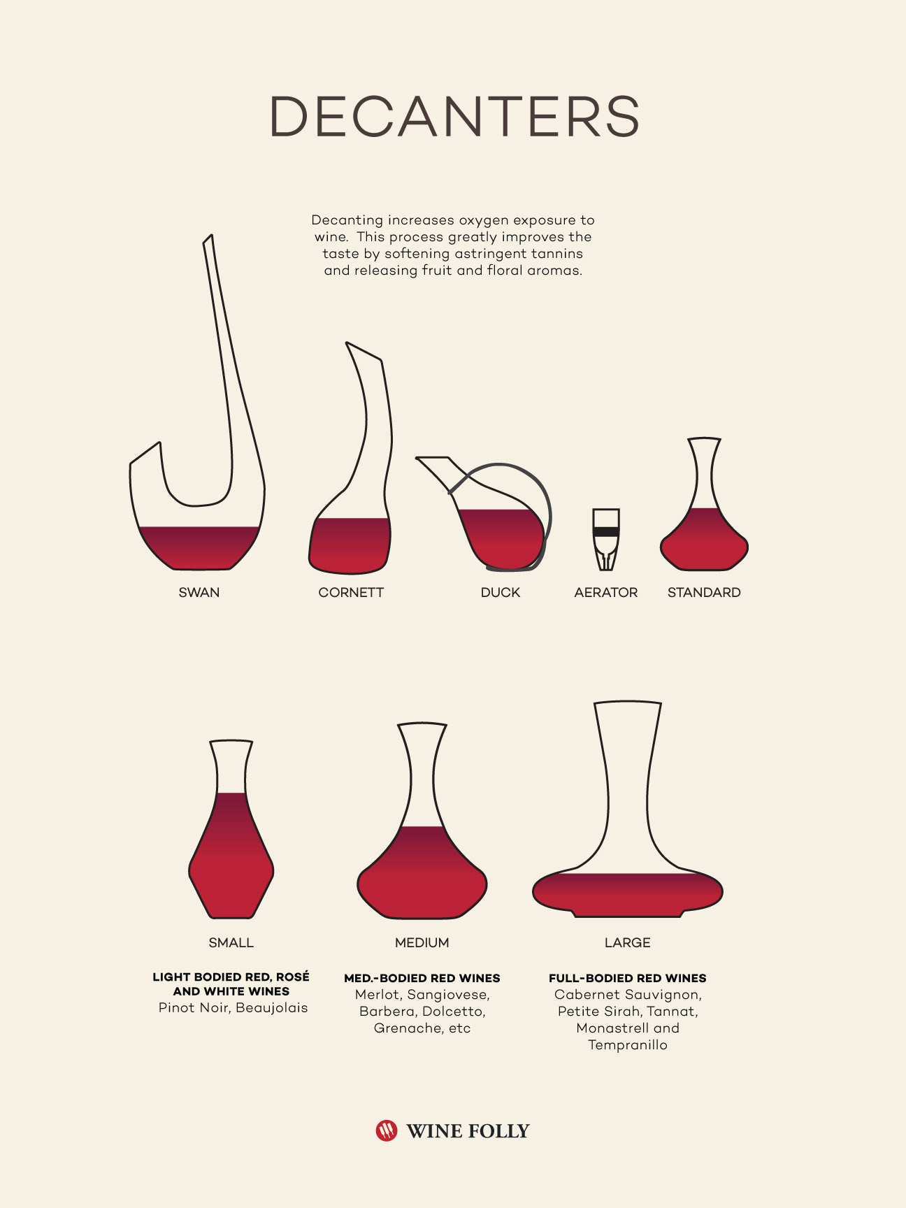 How to Choose and Use Wine Decanters - By Wine Folly