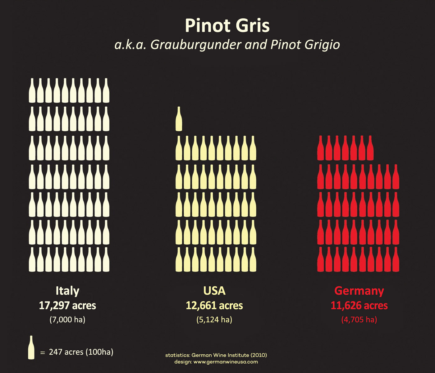 Top Pinot Grigio, Pinot Gris Regions Statistics