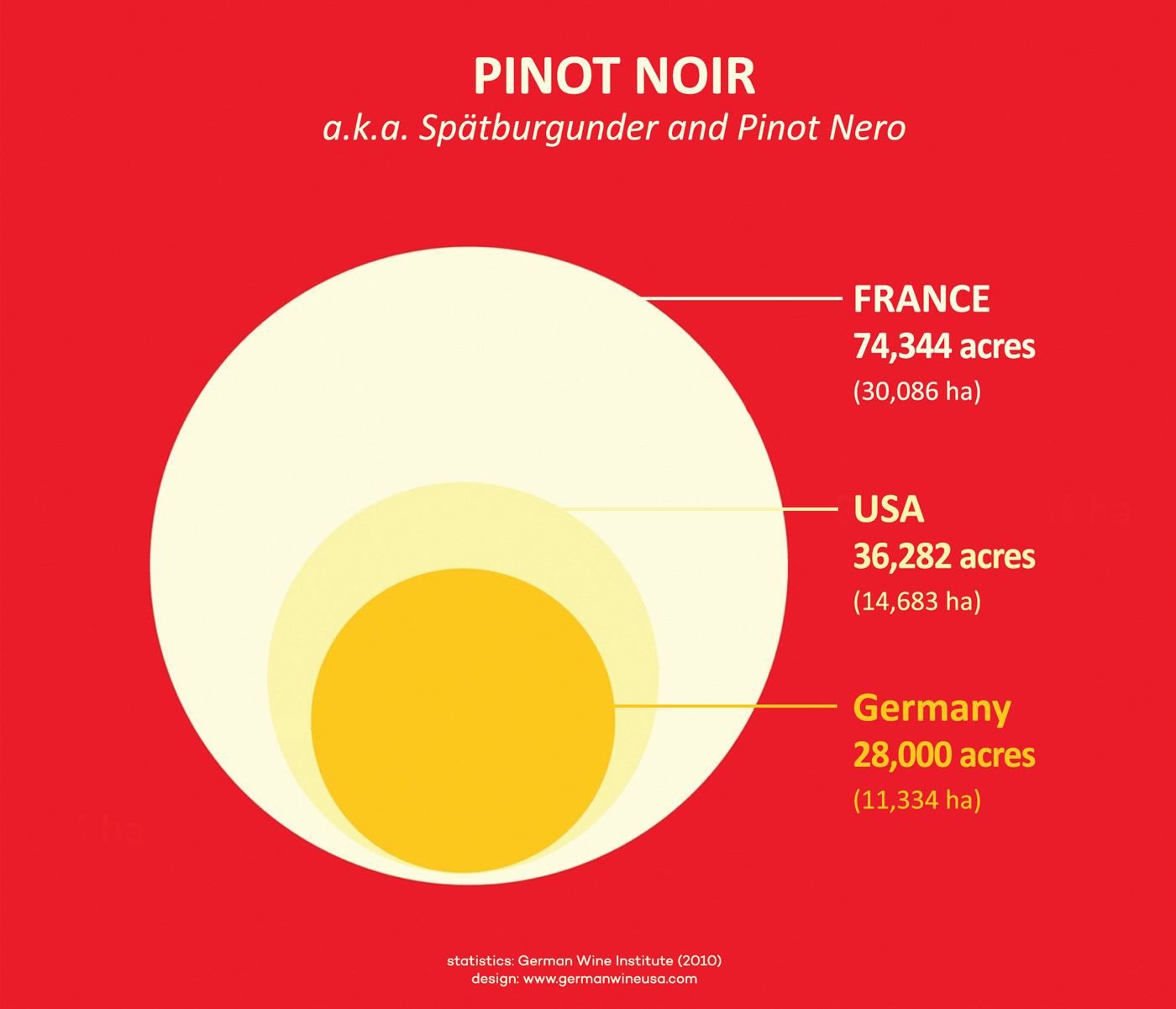 Pinot Noir Top Production Region Statistics