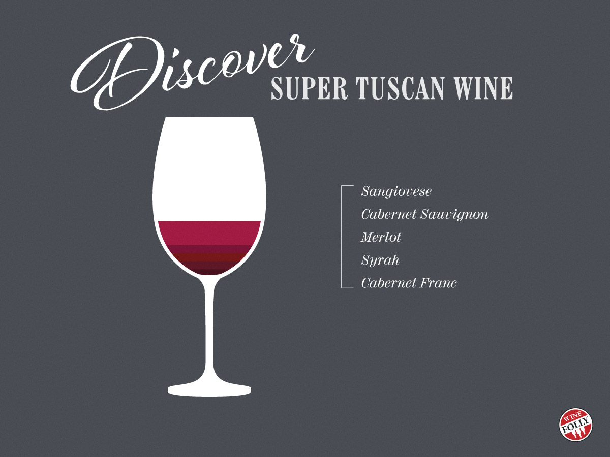 Find Super Tuscan Wines