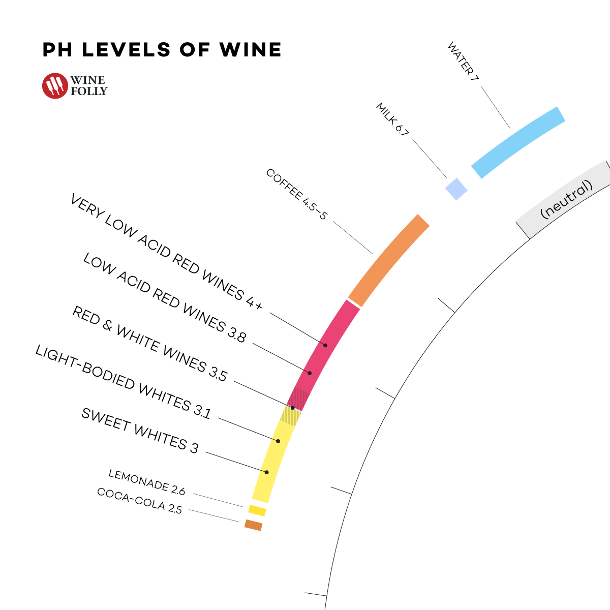 acidity-ph-level-in-wine-and-drinks