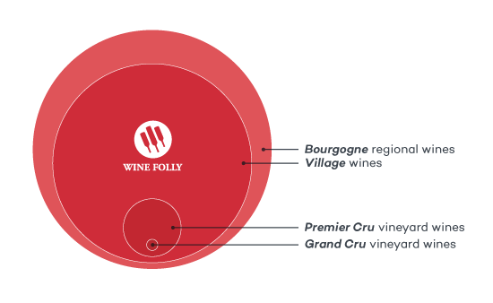 bourgogne-wine-quality-distribution