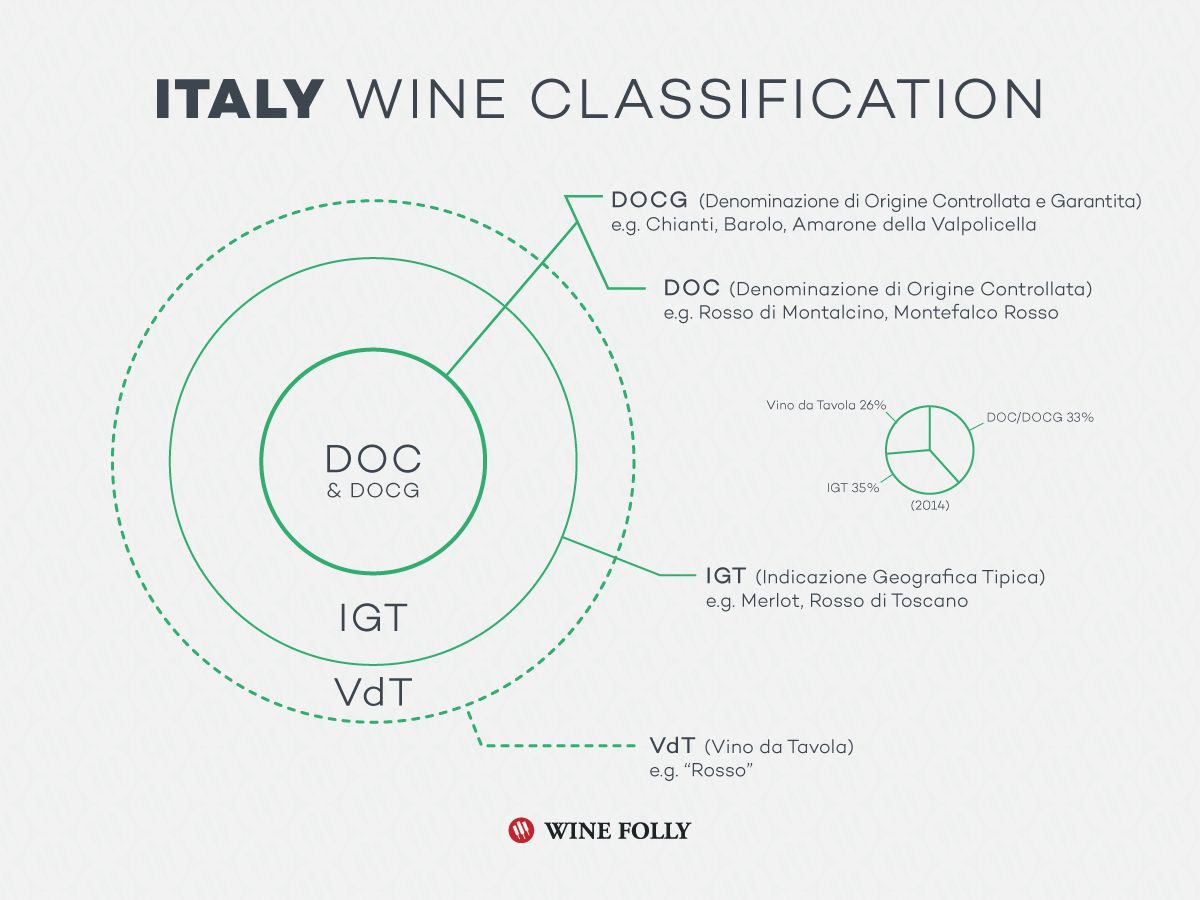Italy-wine-classification-pyramid-law