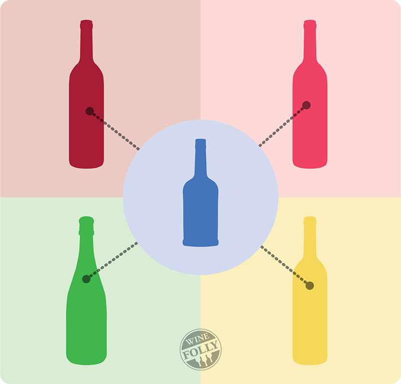 Wines Made in the Languedoc Roussillon