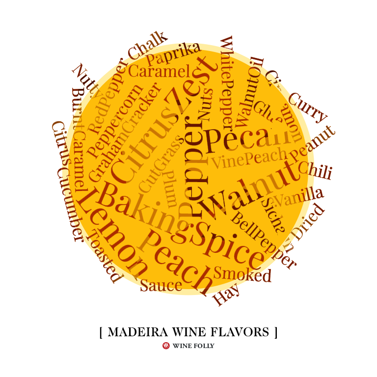 Wine Tasting Notes for Madeira wine based on tasting notes - Wine Folly - copyright 2019