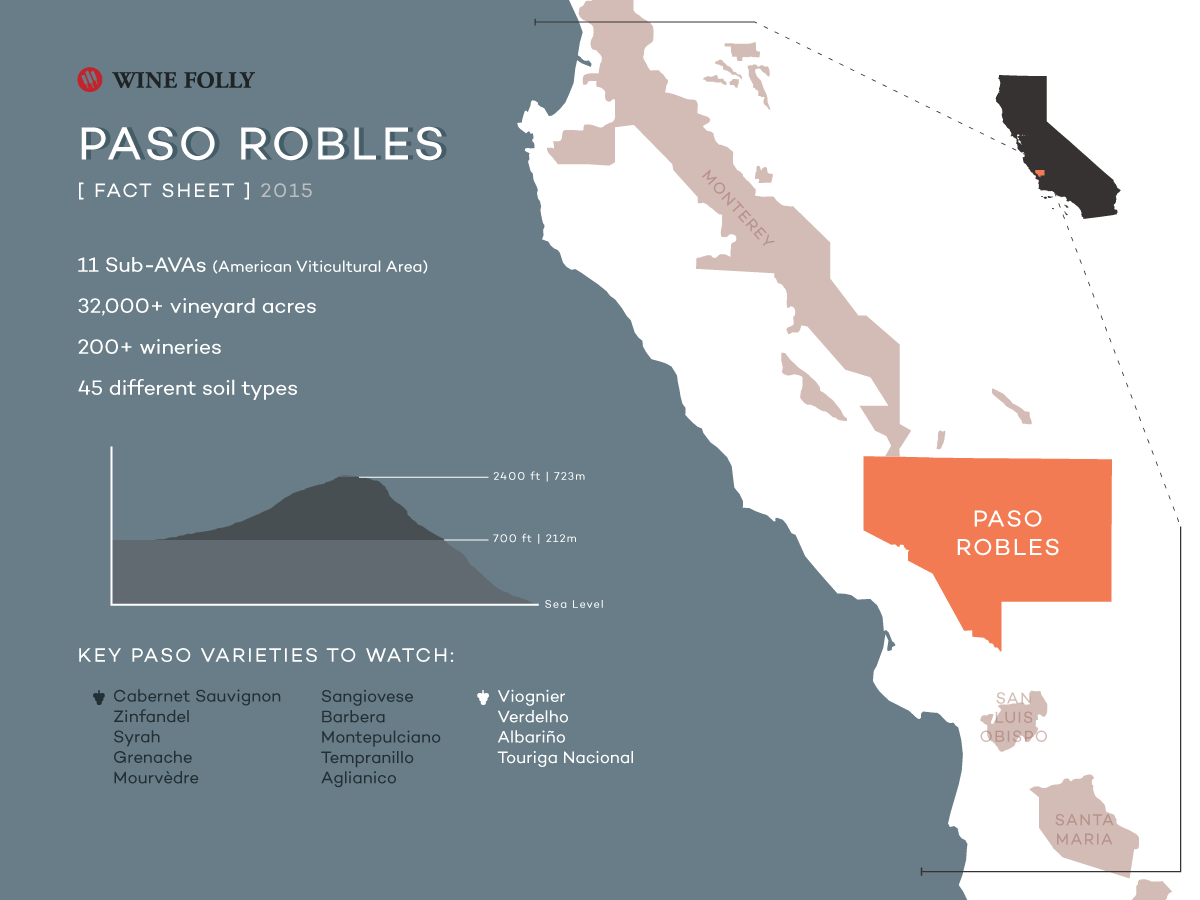 paso-robles-wine-fact-sheet