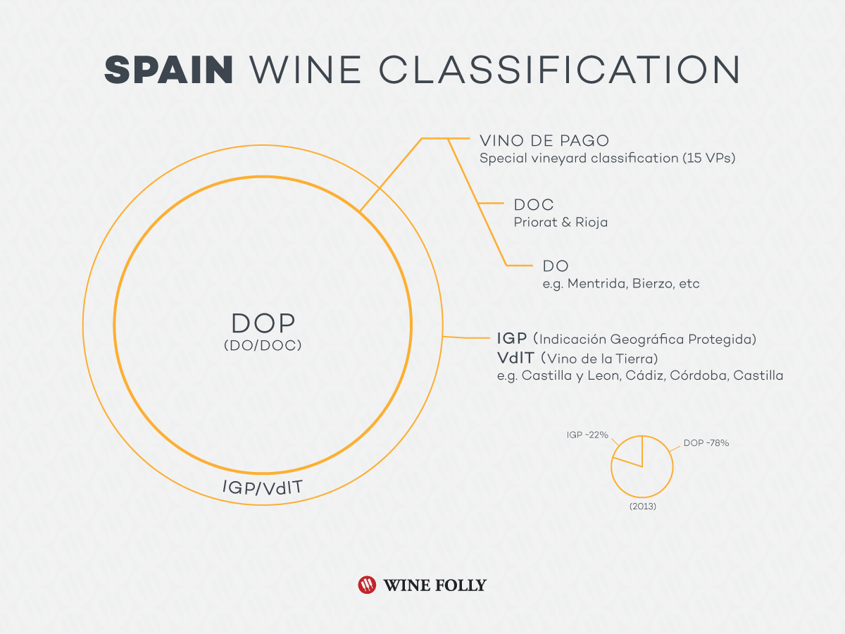 spain-wine-classification-doc-dop